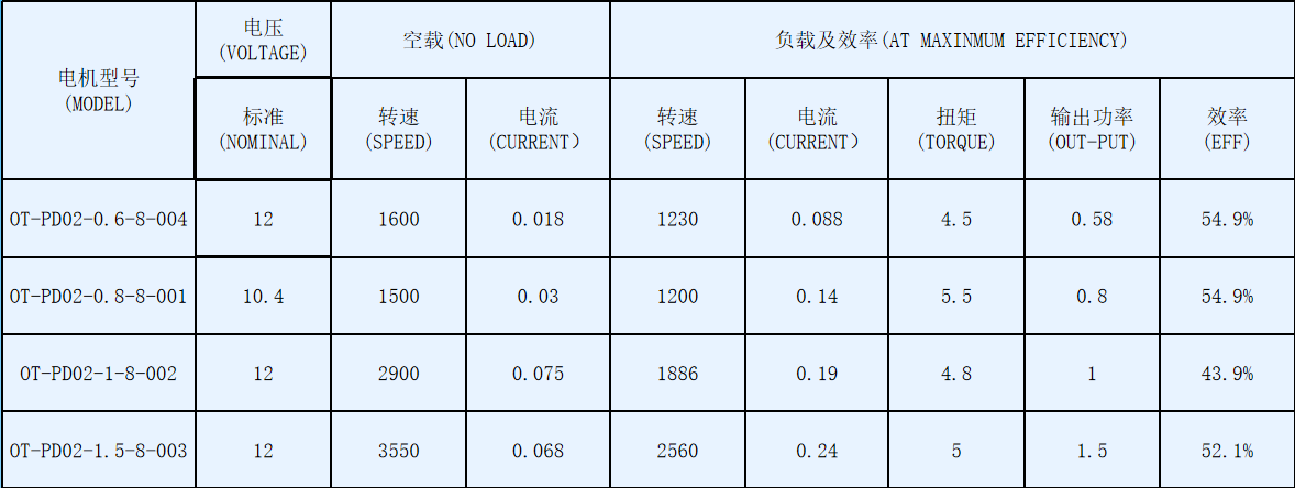 除濕機(jī)用塑封直流無(wú)刷電機(jī)_除濕機(jī)電機(jī)廠(chǎng)家-萬(wàn)至達(dá)電機(jī)參數(shù)